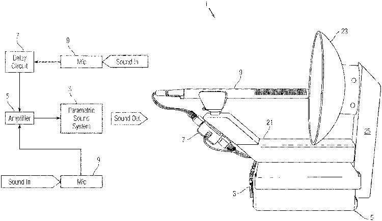 Figure 1: The 2019 U.S. Navy patent "Handheld acoustic hailing and disruption system methods" by inventor Christopher A. Brown